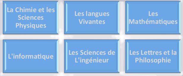 Les matières en Prépa au Lycée professionnel et technologique Raspail Les matières en Prépa au Lycée professionnel et technologique Raspail