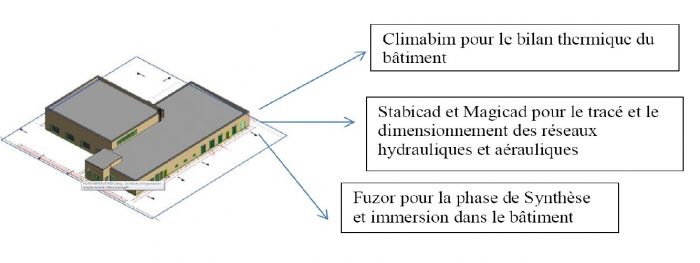 Outils BIM utilisés en BTS au Lycée Raspail, Paris 14