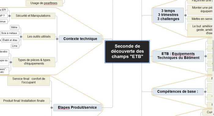 Seconde découverte Equipements Techniques du Bâtiment