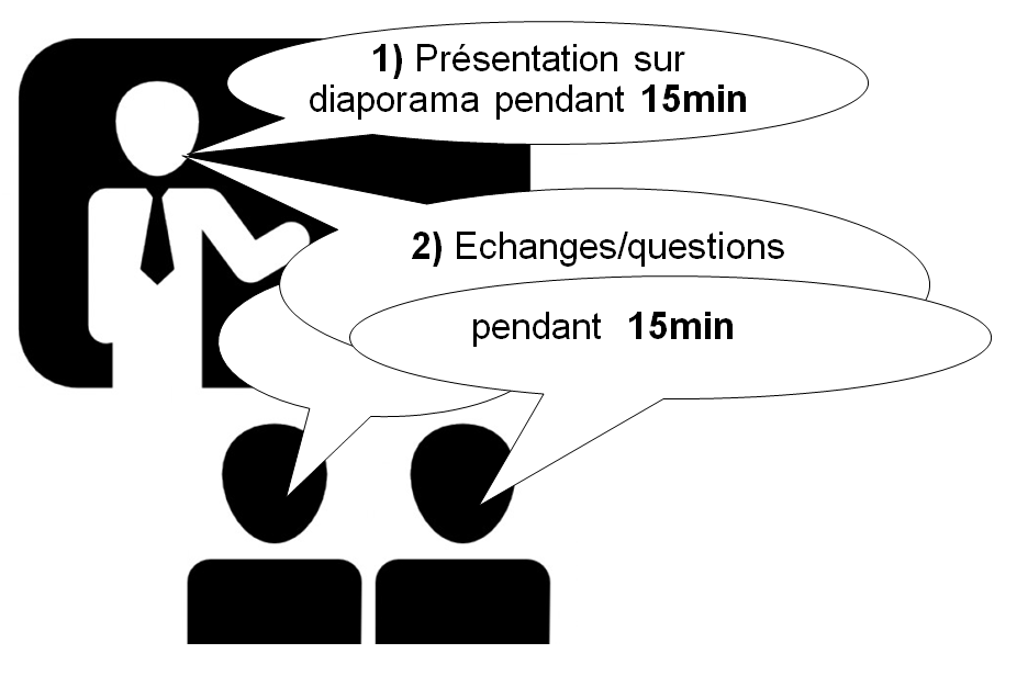 Evaluation des TIPE au Lycée Raspail, Paris 14
