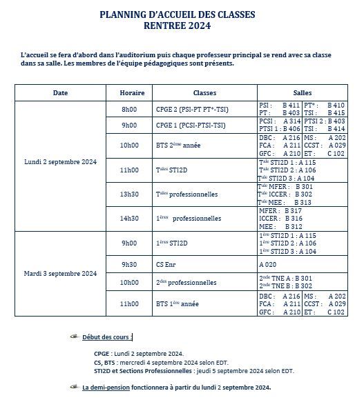 PLANNING D'ACCUEIL DES CLASSES 