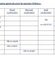Réunions parents d'élèves et équipes éducatives