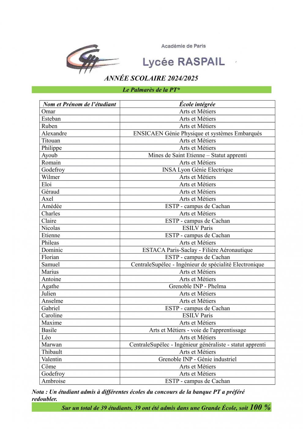 Palmar&egrave;s PT* 2025